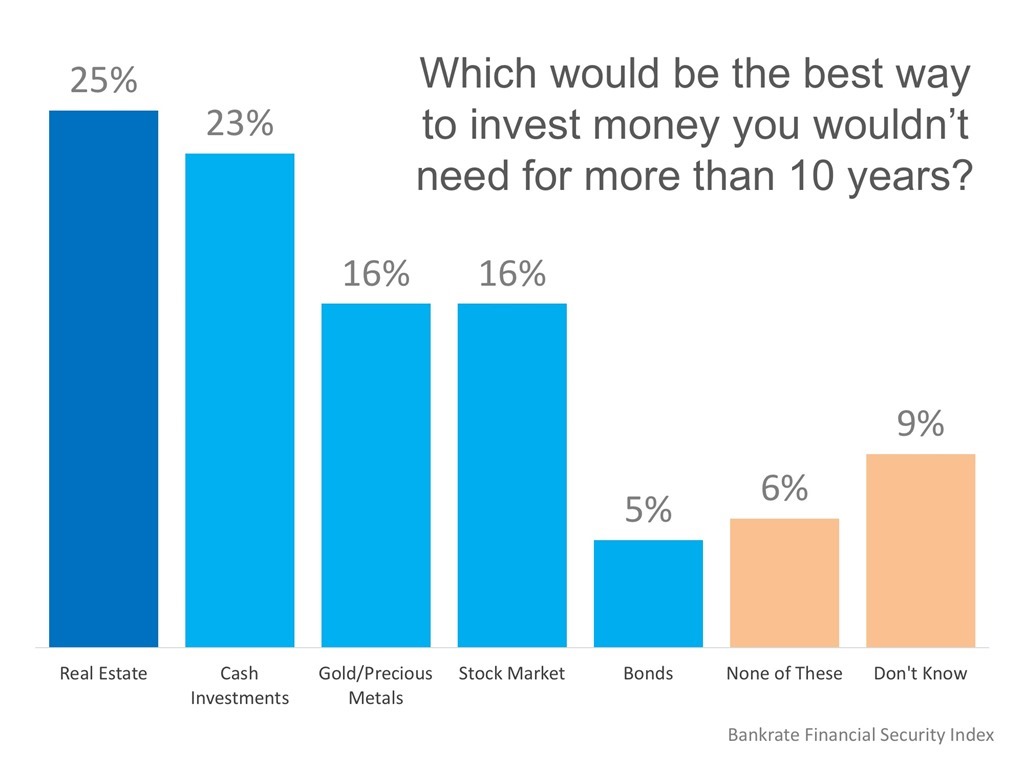 Which would be the best way to invest monet you wouldn't need for more than 10 years?