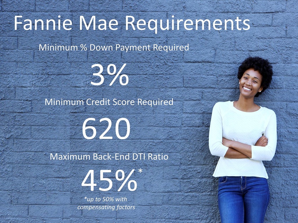 Fannie-Mae-Requirements-STM
