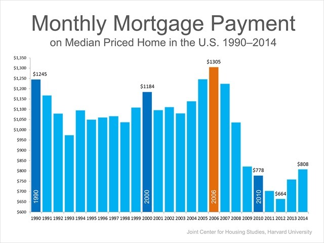 Median-mortgage-payment