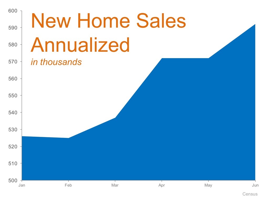 New Home Sales Annualized