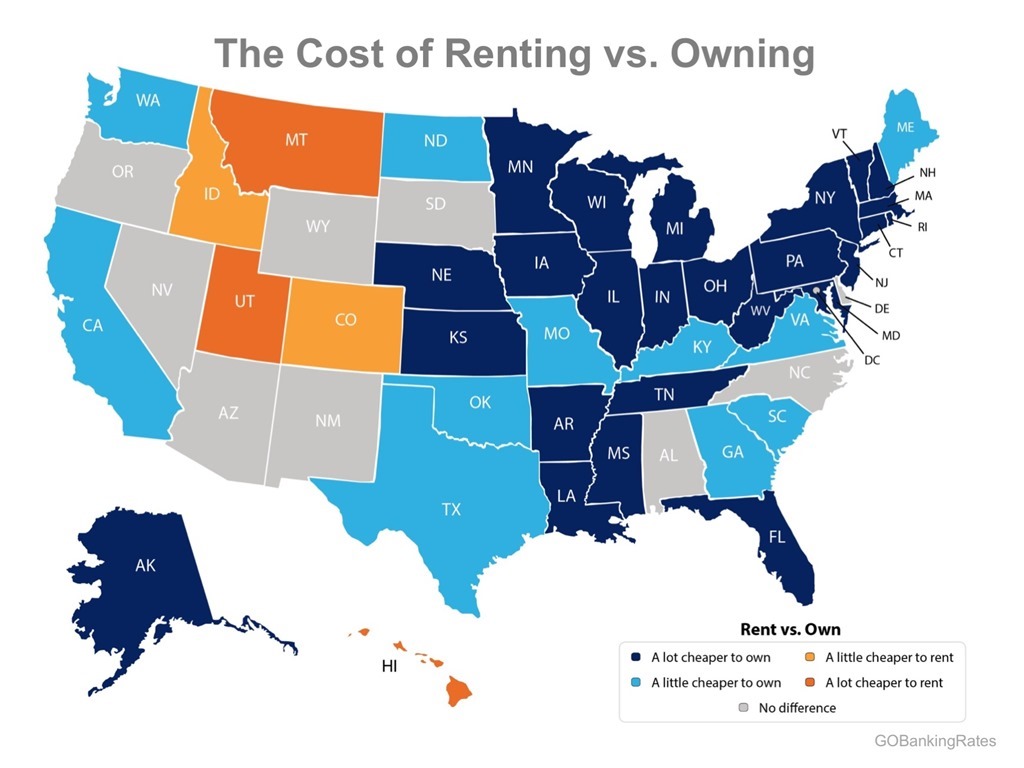 The cost of Renting vs. Owning
