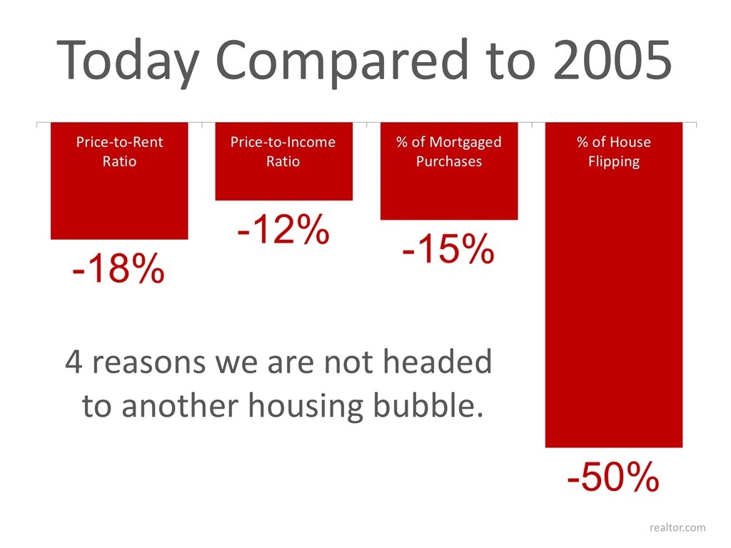 4 Stats That PROVE This Is NOT 2005 All over Again