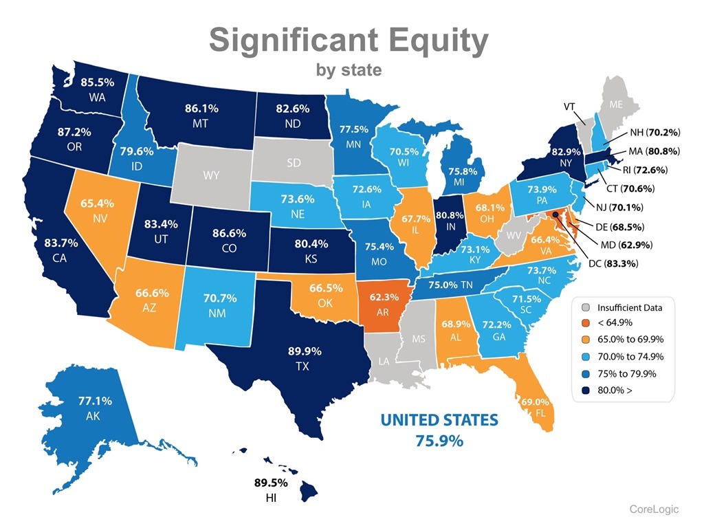Significant Equity by State