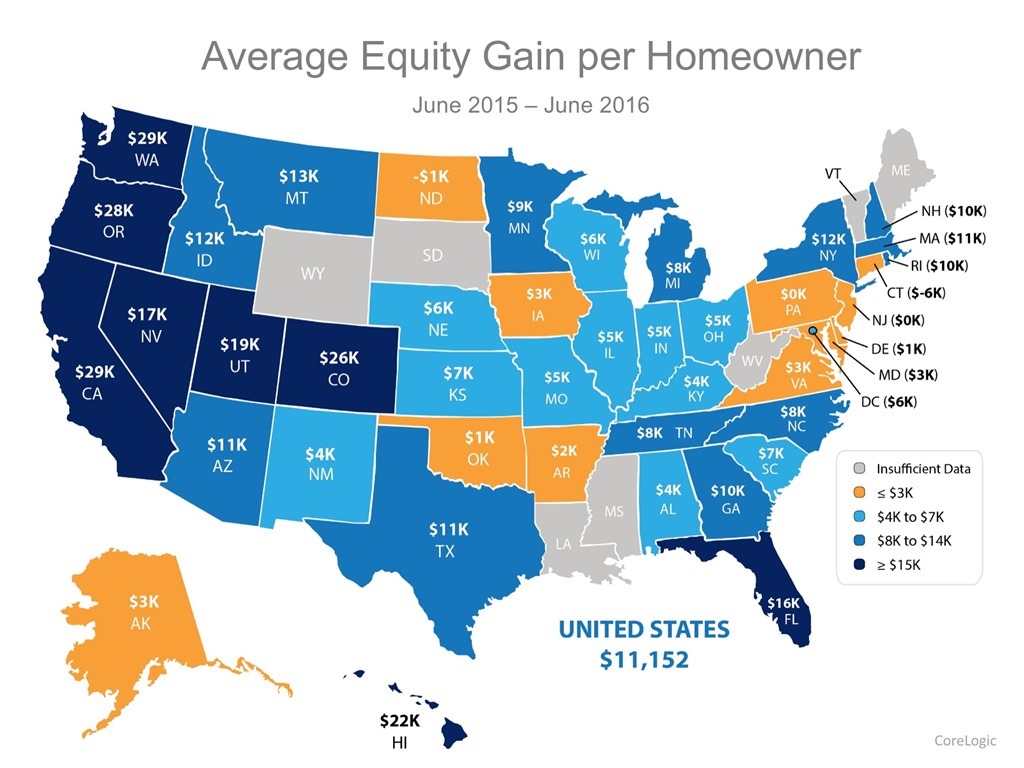 Average Equity Gain per Homeowner