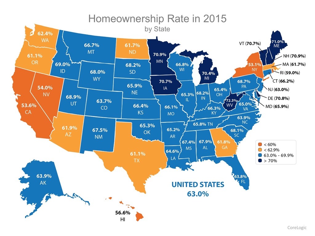 U.S. Homeownership Rate by State