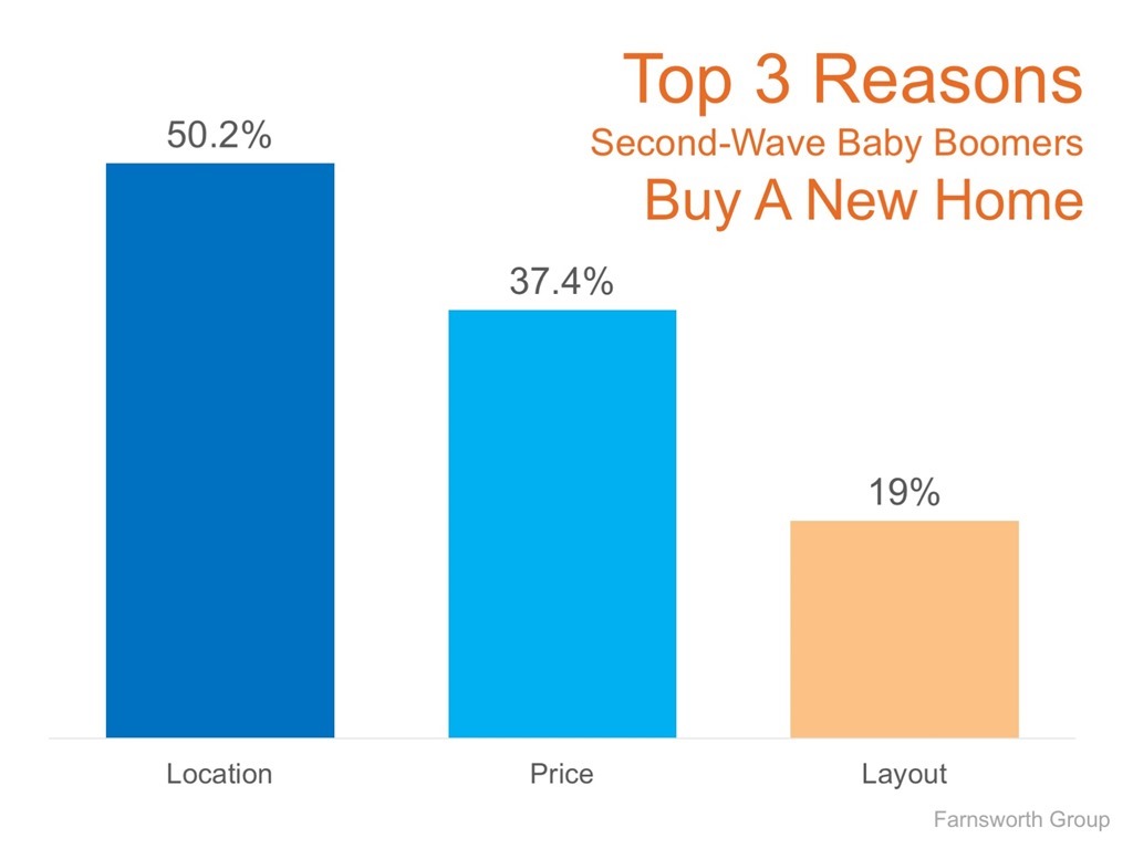 Top 3 Reasons Second-Wave Baby Boomers Buy a New Home