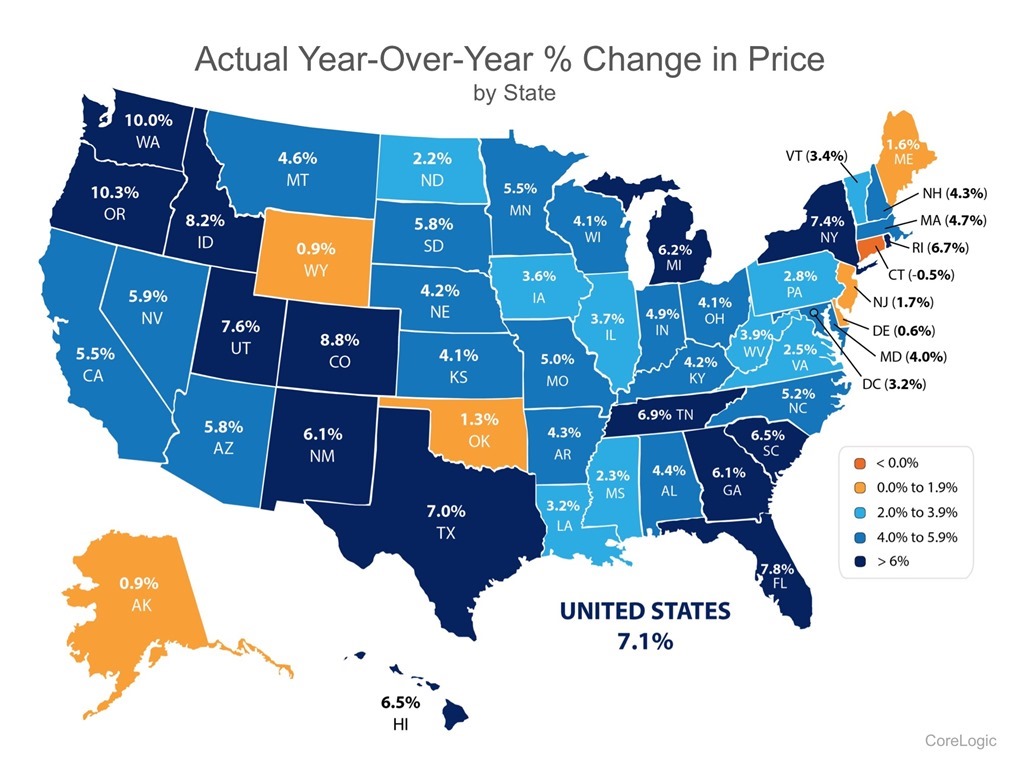 Actual Year Over Year % Change in Price by State