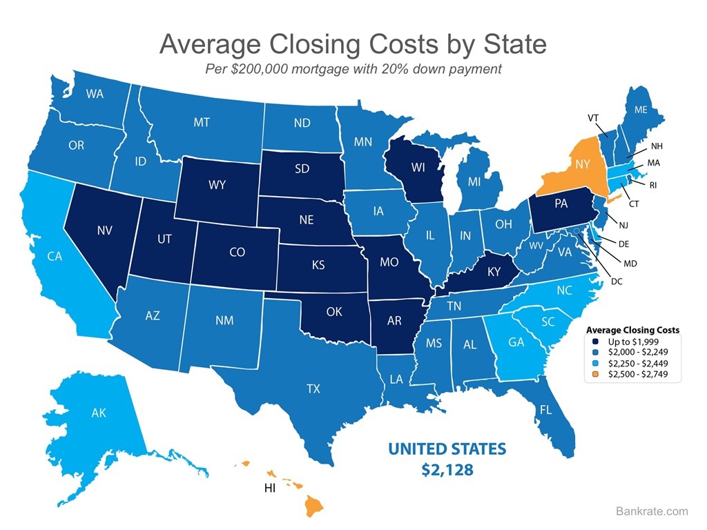 Average Closing Costs by State