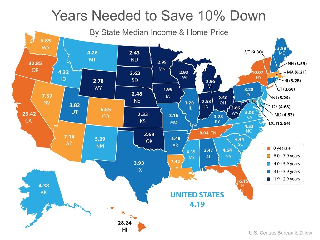 Years Needed to Save 10% Down by State Median Income & Home Price