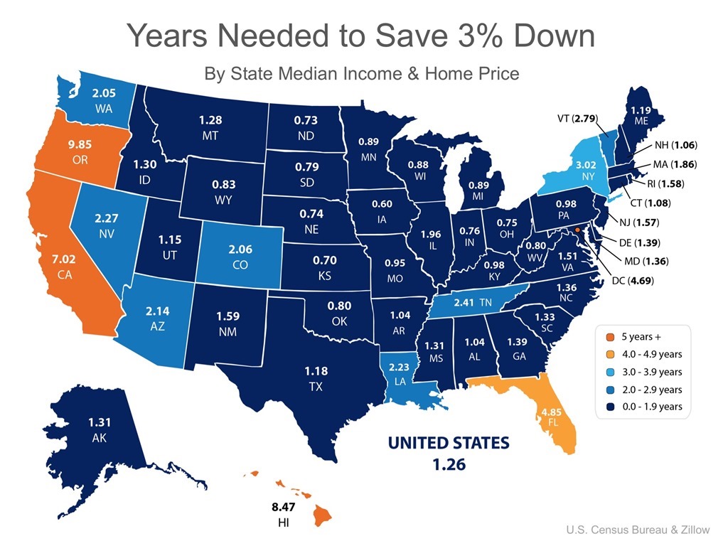 Years Needed to Save 3% Down by State Median Income & Home Price