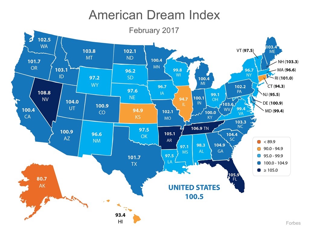 American Dream Index