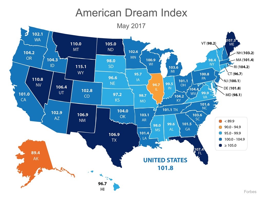 American Dream Index for May 2017