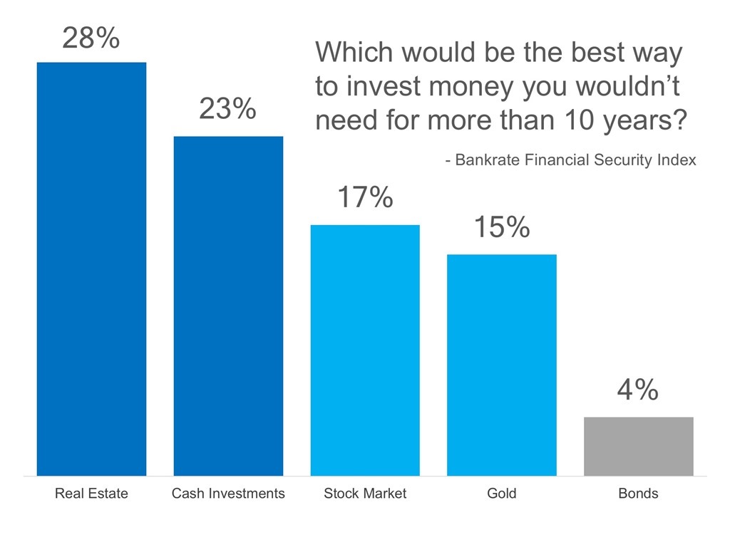 Which would be the best way to invest money you wouldn't need for more than 10 years?