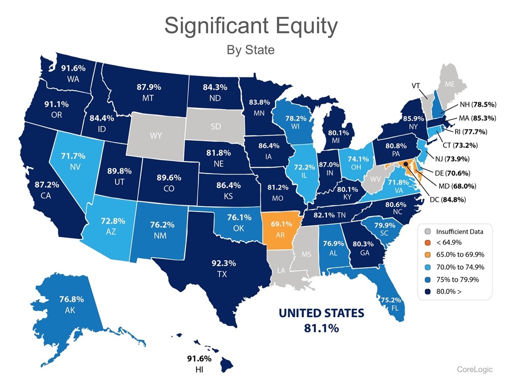 Significant Equity by State