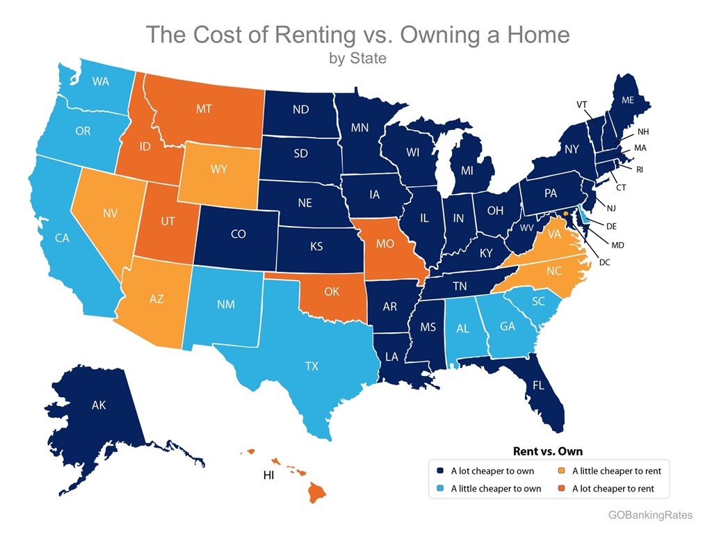 The Cost of Renting vs. Owning a Home