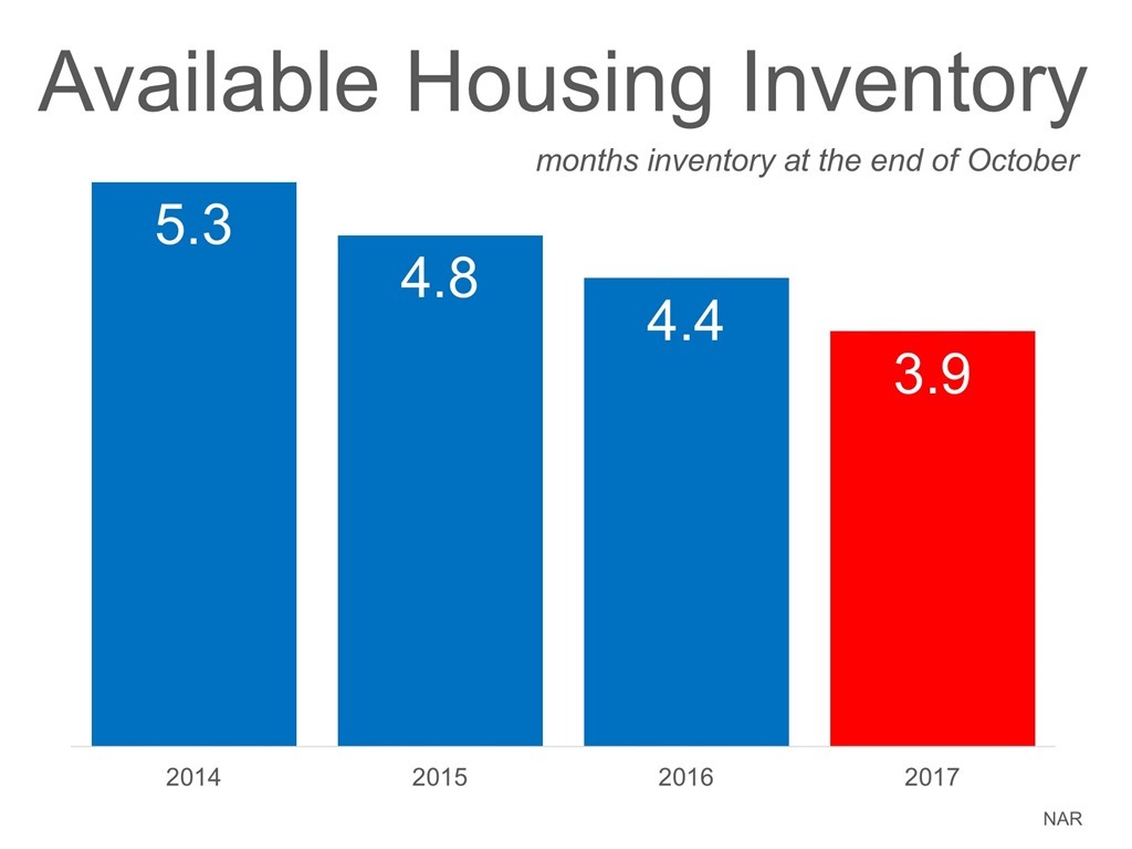 Available Housing Inventory