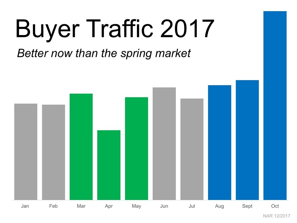 Buyer Traffic in 2017