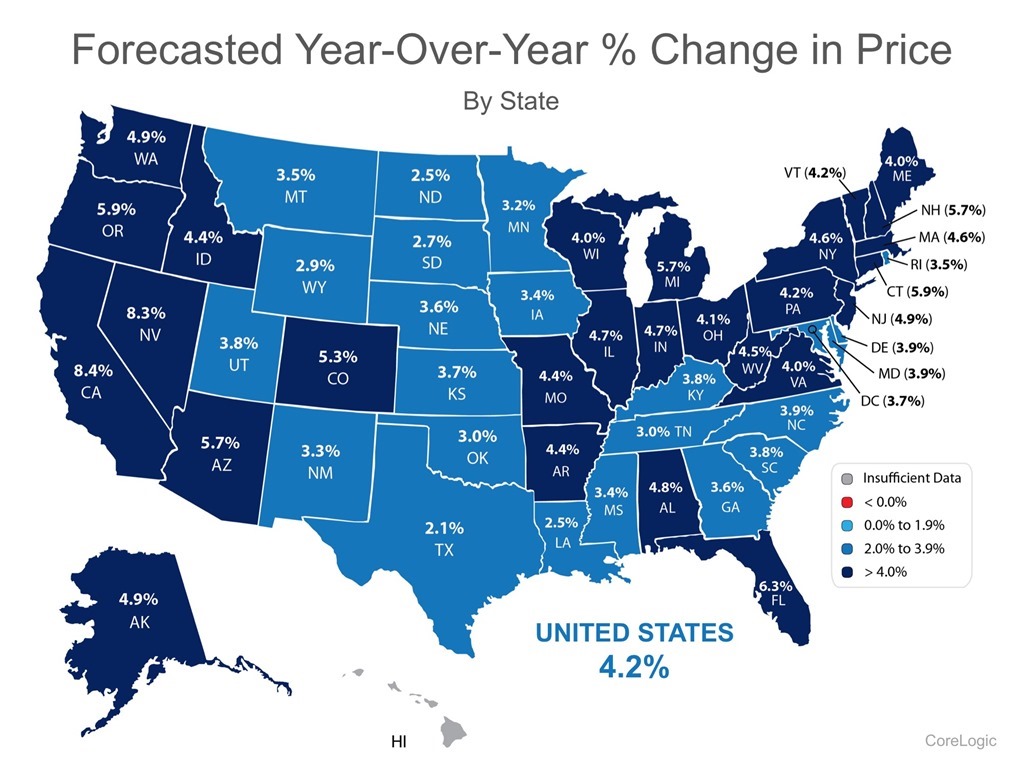 Forecasted Year-Over-Year % Change in Price by State