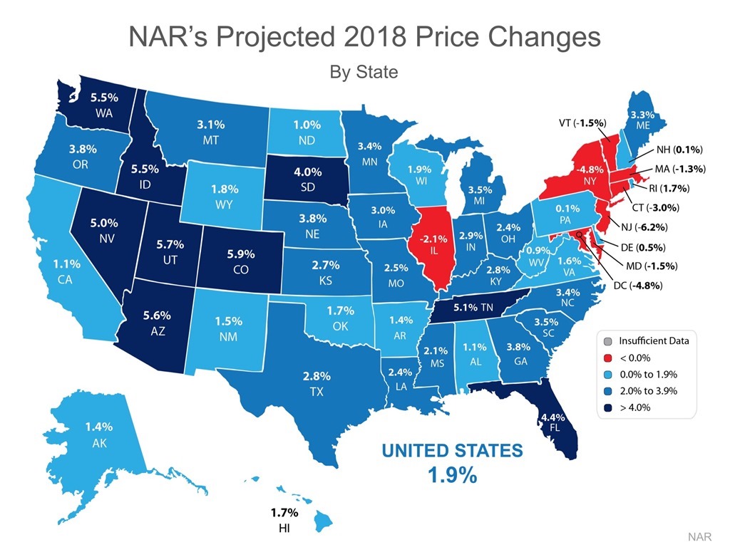 NAR's Projected 2018 Price Changes