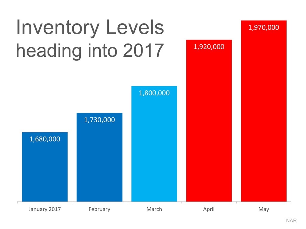 Inventory Levels Heading Into 2017