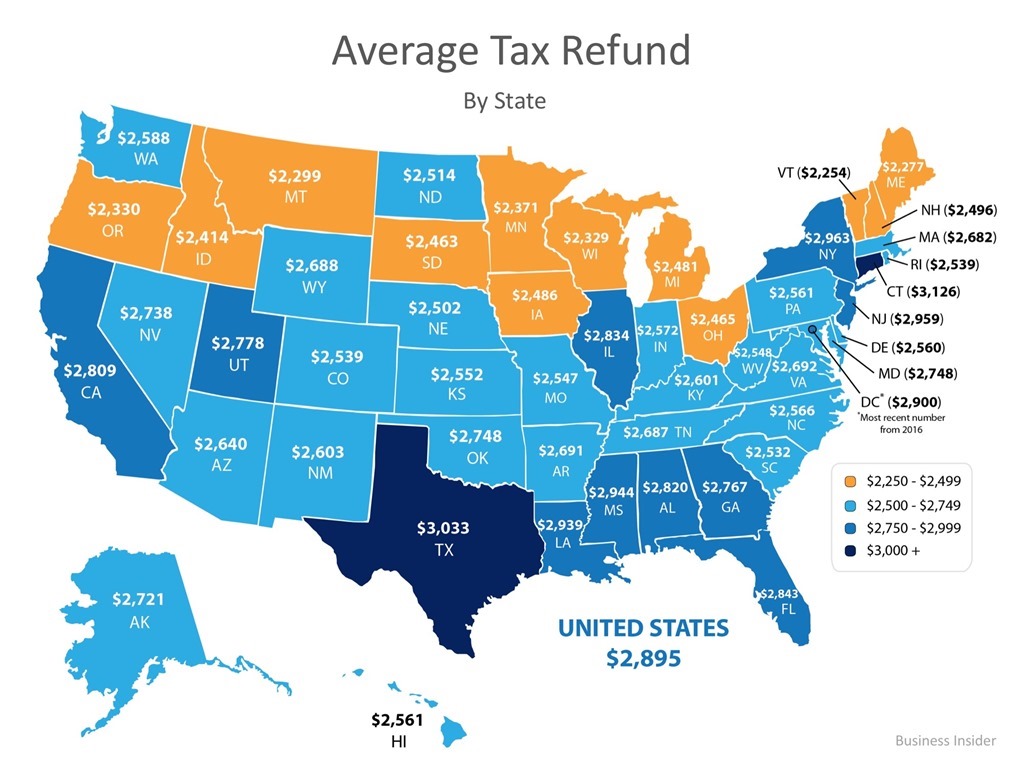 Average Tax Refund by State