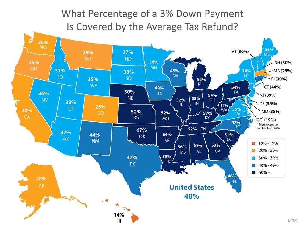 What Percentage of a 3% Down Payment is Covered by the Average Tax Refund?