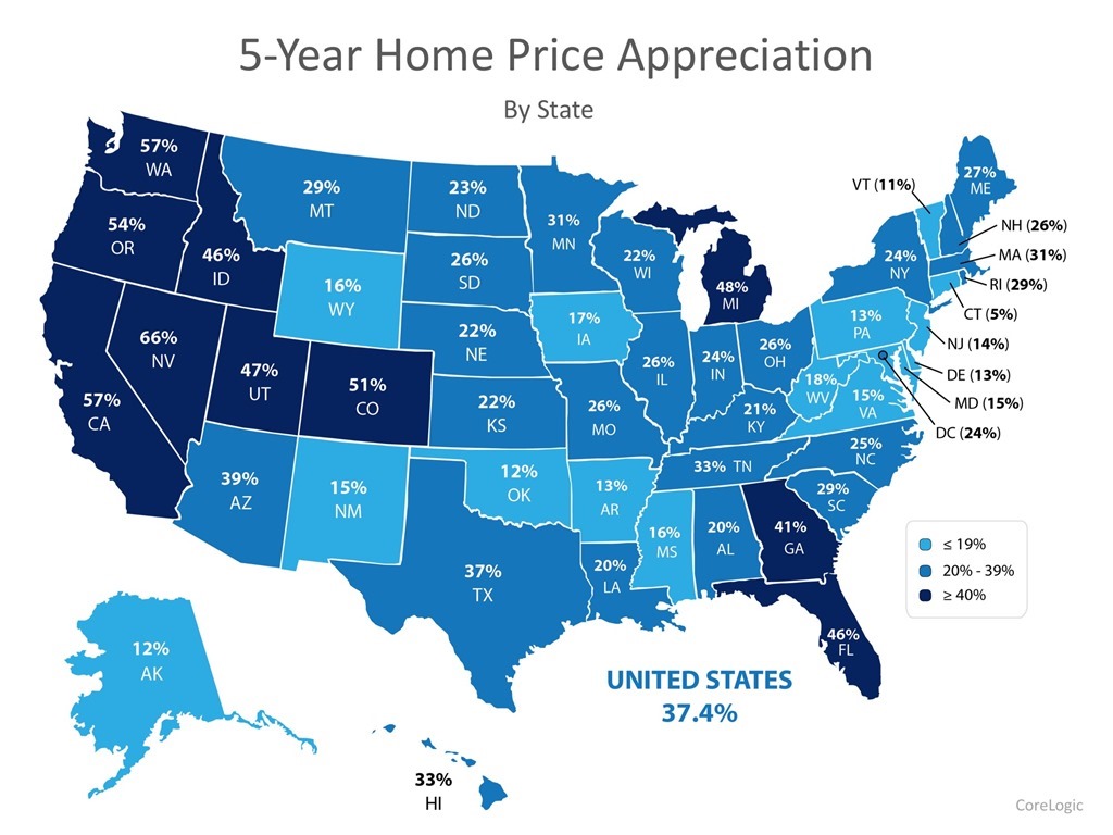5-Year Home Price Appreciation By State