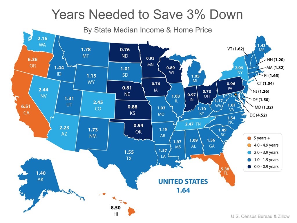 Years Needed to Save 3% Down by State Median Income & Home Price