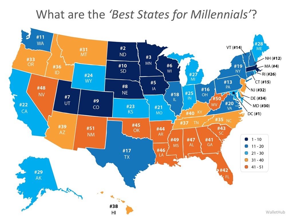 What are the 'Best States for Millennials'?