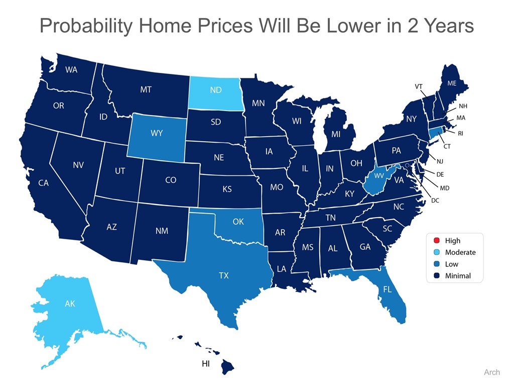 Probability home prices will be lower in 2 years
