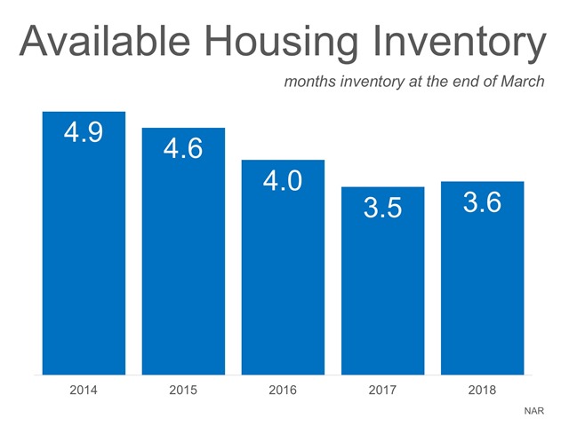 Available Housing Inventory