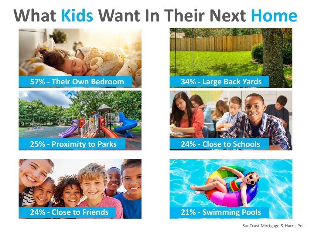 What Kids Want in Their Next Home