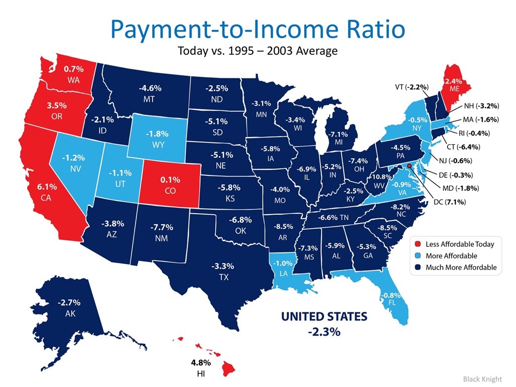 Payment-to-Income Ratio