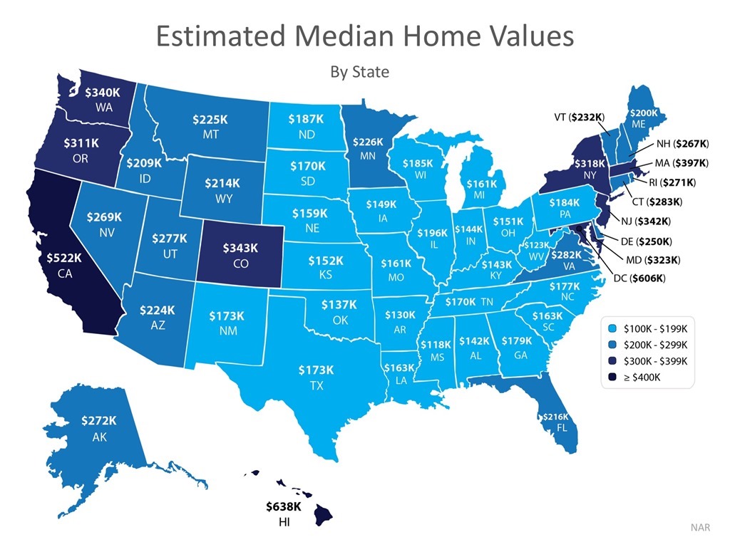 Estimated Median Home Values by State